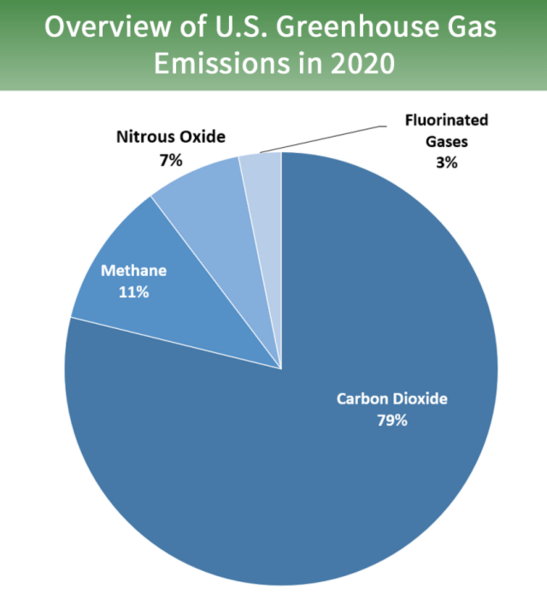 File:ghg-usa-2020.png