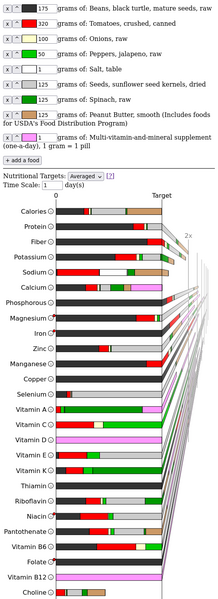 File:nutritionCalculator-lowCarb1.png